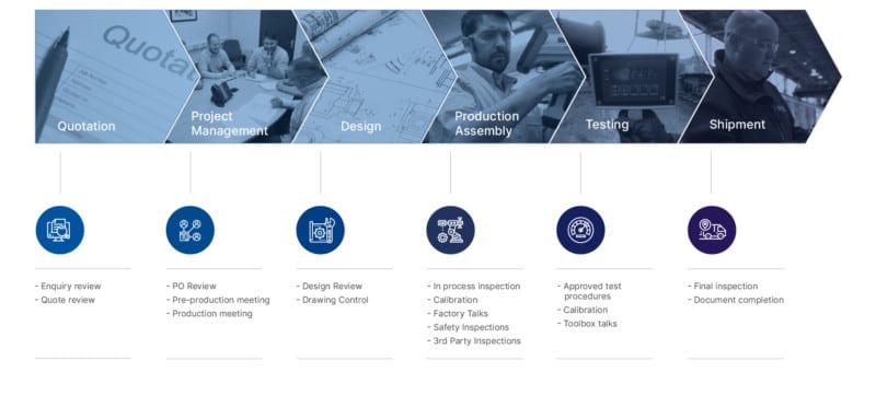 HCS - Safety & Quality Assurance