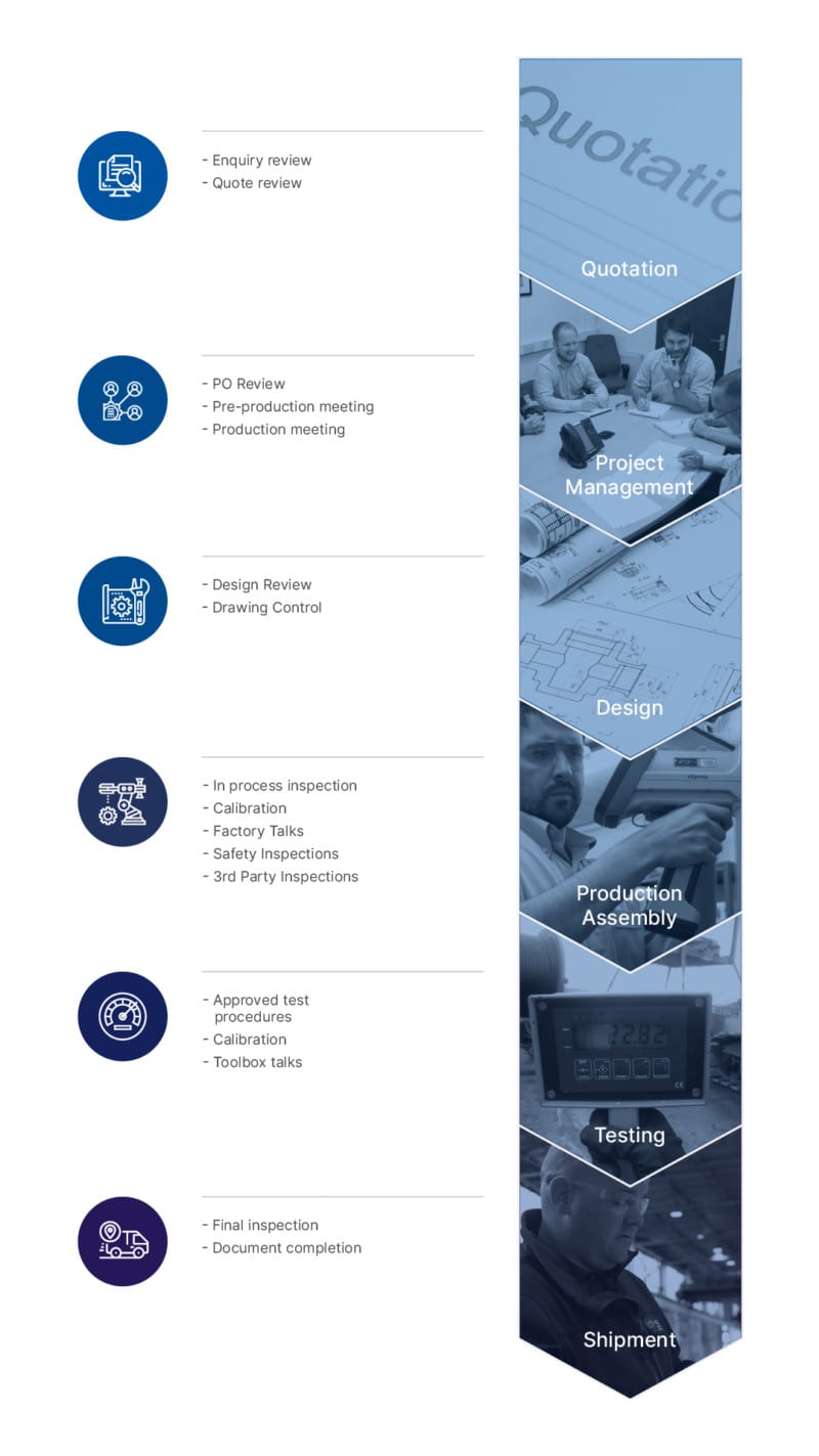 HCS - Safety & Quality Assurance